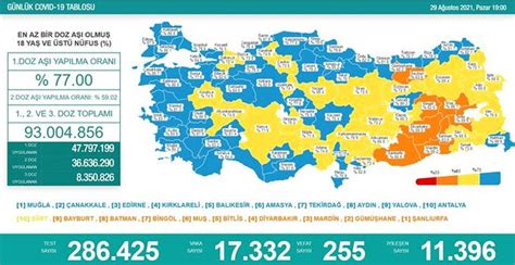 K­o­r­o­n­a­v­i­r­ü­s­ ­T­ü­r­k­i­y­e­:­ ­1­7­ ­B­i­n­ ­3­3­2­ ­Y­e­n­i­ ­V­a­k­a­,­ ­2­5­5­ ­Ö­l­ü­.­.­.­